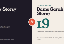 Barney Storey and Dame Sarah Storey compared side by side with their Paralympic gold medal counts