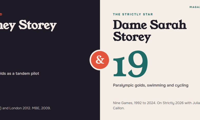 Barney Storey and Dame Sarah Storey compared side by side with their Paralympic gold medal counts