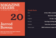 Jarrod Bowen, West Ham forward and husband of Strictly 2026 contestant Dani Dyer, shown as a magazine cover with key facts