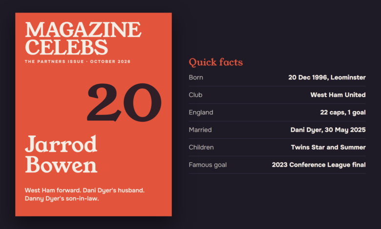 Jarrod Bowen, West Ham forward and husband of Strictly 2026 contestant Dani Dyer, shown as a magazine cover with key facts