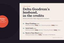Matthew Copley, Delta Goodrem's husband, shown as album liner notes listing his songwriting and production credits on Keep Climbing, Solid Gold and Back to Your Heart
